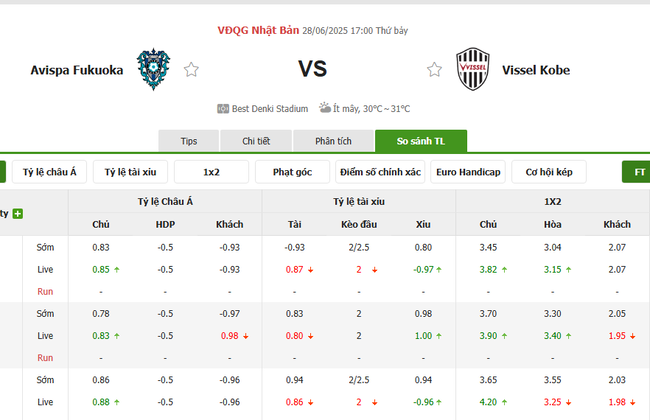 Nhận định soi kèo Avispa Fukuoka vs Vissel Kobe, 17h00 ngày 28/06 3 Tỷ lệ cược kèo thơm Avispa Fukuoka vs Vissel Kobe