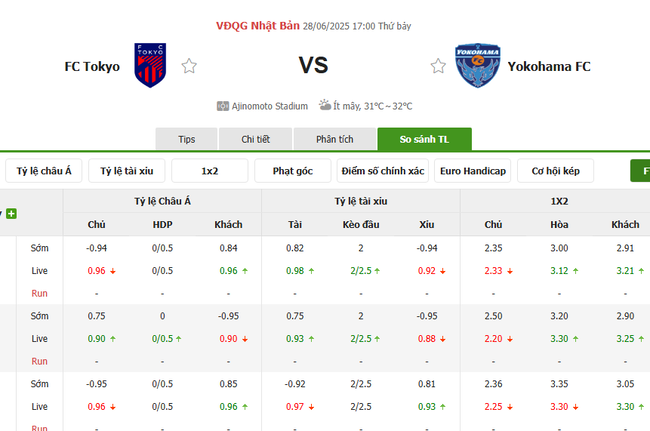 Nhận định soi kèo FC Tokyo vs Yokohama FC 17h00 ngày 28/6 3 Tỷ lệ cược kèo thơm FC Tokyo vs Yokohama FC