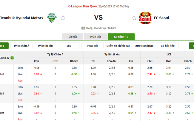 Nhận Định Soi Kèo Jeonbuk Hyundai Motors vs FC Seoul – 17h00 ngày 21/06 3 Tỷ lệ cược kèo thơm Jeonbuk Hyundai Motors vs FC Seoul