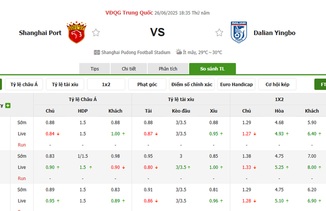 Nhận định soi kèo Shanghai Port vs Dalian Yingbo 18h35 ngày 26/6 3 Tỷ lệ cược kèo thơm Shanghai Port vs Dalian Yingbo