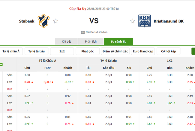 Nhận định soi kèo Stabaek vs Kristiansund BK 23h00 ngày 25/6 3 Tỷ lệ cược kèo thơm Stabaek vs Kristiansund BK