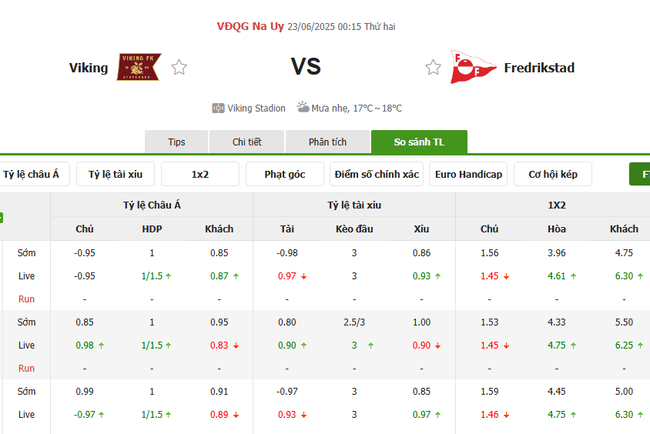 Tỷ lệ cược kèo thơm Viking vs Fredrikstad