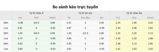 Nhận định soi kèo America MG vs Atletico Paranaense, 4h30 ngày 28/07 3 Tỷ lệ cược kèo thơm America MG vs Atletico Paranaense