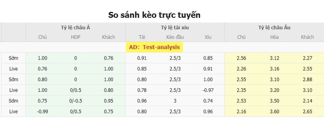 Nhận định soi kèo Beijing Guoan vs Shanghai Shenhua, 18h35 ngày 19/07 3 Tỷ lệ cược kèo thơm Beijing Guoan vs Shanghai Shenhua