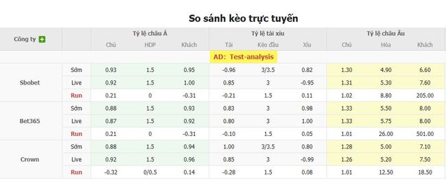 Nhận định soi kèo Bolivar vs Palestino, 5h00 ngày 17/07 3 Tỷ lệ cược kèo thơm Bolivar vs Palestino