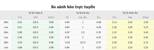 Nhận định soi kèo Central Cordoba SDE vs Defensa Y Justicia, 04h00 29/07 3 Tỷ lệ cược kèo thơm Central Cordoba SDE vs Defensa Y Justicia