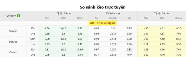 Nhận định soi kèo CFR Cluj vs Paksi SE, 0h30 ngày 18/07 3 Tỷ lệ cược kèo thơm CFR Cluj vs Paksi SE