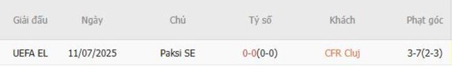 Nhận định soi kèo CFR Cluj vs Paksi SE, 0h30 ngày 18/07 6 Thành tích đối đầu CFR Cluj vs Paksi SE