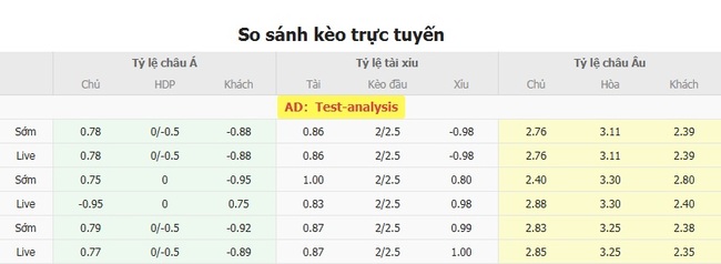 Nhận định soi kèo Club America vs Toluca, 2h00 ngày 21/07 3 Tỷ lệ cược kèo thơm Club America vs Toluca