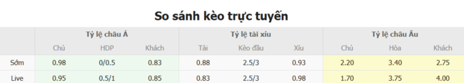 Nhận định soi kèo Club Brugge vs Rakow Czestochowa, 23h00 ngày 11/07 3 Tỷ lệ cược kèo thơm Club Brugge vs Rakow Czestochowa