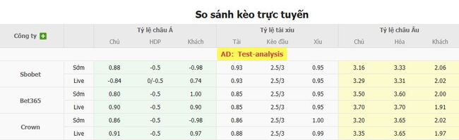 Nhận định soi kèo Daegu FC vs Gimcheon Sangmu, 17h30 ngày 18/07 3 Tỷ lệ cược kèo thơm Daegu FC vs Gimcheon Sangmu