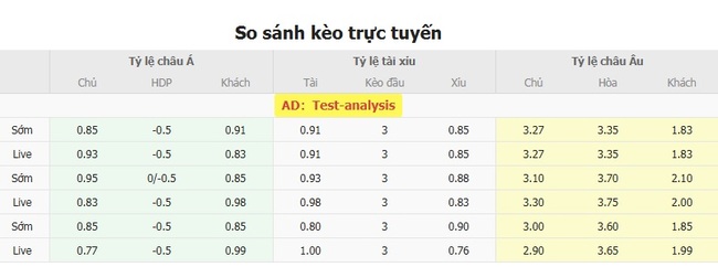 Nhận định soi kèo Dalian Yingbo vs Shandong Taishan, 18h00 ngày 19/07 3 Tỷ lệ cược kèo thơm Dalian Yingbo vs Shandong Taishan