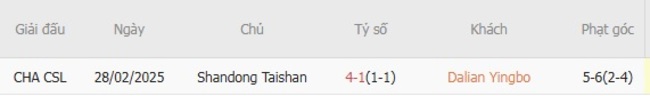 Nhận định soi kèo Dalian Yingbo vs Shandong Taishan, 18h00 ngày 19/07 6 Kết quả đụng độ gần đây giữa Dalian Yingbo vs Shandong Taishan