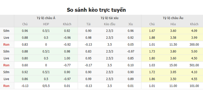 Nhận định soi kèo Dortmund vs Monterrey, 02h00 ngày 02/07 3 Tỷ lệ cược kèo thơm Dortmund vs Monterrey
