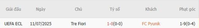 Nhận định soi kèo FC Pyunik vs Tre Fiori, 23h00 ngày 17/07 5 Thành tích đụng độ quá khứ FC Pyunik vs Tre Fiori