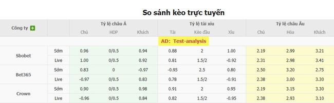 Nhận định soi kèo Fluminense (RJ) vs Cruzeiro (MG), 05h30 ngày 18/07 3 Tỷ lệ cược kèo thơm Fluminense (RJ) vs Cruzeiro (MG)