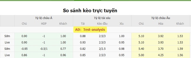 Nhận định soi kèo Gazovik Orenburg vs CSKA Moscow, 21h30 ngày 21/07 3 Tỷ lệ cược kèo thơm Gazovik Orenburg vs CSKA Moscow