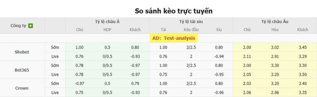 Nhận định soi kèo Hapoel Beer Sheva vs Levski Sofia, 01h00 ngày 18/07 3 Tỷ lệ cược kèo thơm Hapoel Beer Sheva vs Levski Sofia