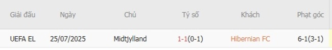 Nhận định soi kèo Hibernian FC vs Midtjylland, 02h00 ngày 01/08 6 Kết quả đối đầu trong quá khứ
