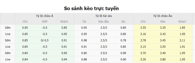 Nhận định soi kèo Hibernian FC vs Midtjylland, 02h00 ngày 01/08 3 Tỷ lệ cược kèo thơm Hibernian FC vs Midtjylland