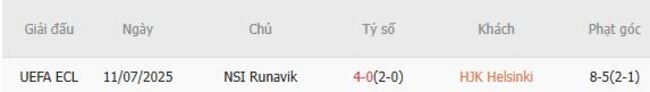 Nhận định soi kèo HJK Helsinki vs NSI Runavik, 23h00 ngày 17/07 6 Thành tích chạm trán quá khứ HJK Helsinki vs NSI Runavik