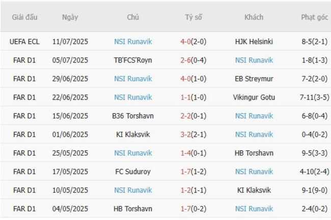 Nhận định soi kèo HJK Helsinki vs NSI Runavik, 23h00 ngày 17/07 5 Thành tích gần đây của NSI Runavik