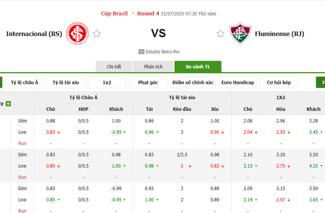 Nhận định soi kèo Internacional (RS) vs Fluminense (RJ), 07h30 31/07 3 Tỷ lệ cược kèo thơm Internacional (RS) vs Fluminense (RJ)