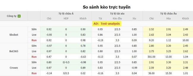 Nhận định soi kèo Nữ Na Uy vs Nữ Ý, 2h00 ngày 17/07 3 Tỷ lệ cược kèo thơm Nữ Na Uy vs Nữ Ý