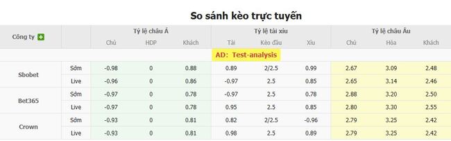 Nhận định soi kèo Suwon FC vs Gwangju FC, 17h30 ngày 18/07 3 Tỷ lệ cược kèo thơm Suwon FC vs Gwangju FC