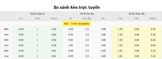 Nhận định soi kèo Tigres UANL vs FC Juarez, 08h00 ngày 20/07 3 Tỷ lệ cược kèo thơm Tigres UANL vs FC Juarez