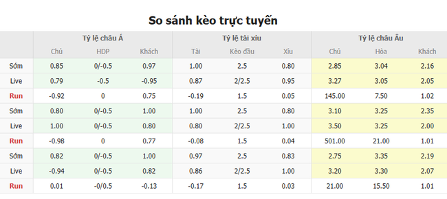 Nhận định soi kèo Vinotino de Ecuador vs Sociedad Aucas, 06h00 ngày 01/07 3 Tỷ lệ cược kèo thơm Vinotino de Ecuador vs Sociedad Aucas
