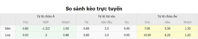 Nhận định soi kèo Yokohama F Marinos vs Liverpool, 17h30 ngày 30/07 3 Tỷ lệ kèo Yokohama F Marinos vs Liverpool