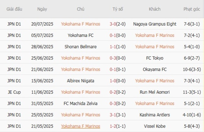 Nhận định soi kèo Yokohama F Marinos vs Liverpool, 17h30 ngày 30/07 4 Phong độ gần đây Yokohama Marinos trình diễn