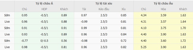 Nhận định soi kèo Accrington Stanley vs Doncaster Rovers, 1h45 ngày 27/08 3 Tỷ lệ cược kèo thơm Accrington Stanley vs Doncaster Rovers
