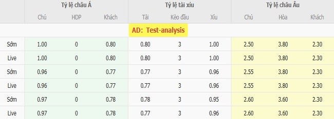 Nhận định soi kèo AS Monaco vs Inter Milan, 01h00 ngày 09/08 3 Tỷ lệ cược kèo thơm AS Monaco vs Inter Milan