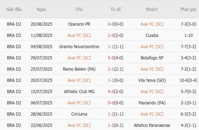 Nhận định soi kèo Avai SC vs Amazonas FC, 07h30 ngày 26/08 4 v