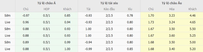 Nhận định soi kèo Avai SC vs Amazonas FC, 07h30 ngày 26/08 3 Tỷ lệ cược kèo thơm Avai SC vs Amazonas FC