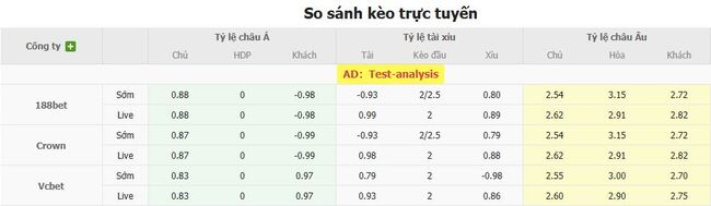 Nhận định soi kèo Cerro Porteno vs Estudiantes La Plata 3 Tỷ lệ cược kèo thơm Cerro Porteno vs Estudiantes La Plata