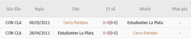 Nhận định soi kèo Cerro Porteno vs Estudiantes La Plata 6 Kết quả đụng độ gần đây giữa Cerro Porteno vs Estudiantes La Plata