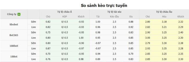 Nhận định soi kèo Cork City vs Galway United 01h45 ngày 02/08 3 Tỷ lệ cược kèo thơm Cork City vs Galway United