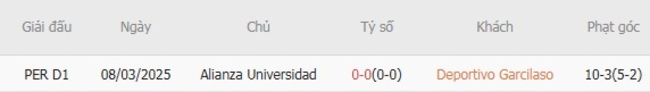 Nhận định soi kèo Deportivo Garcilaso vs Alianza Universidad, 03h00 ngày 12/08 6 Kết quả đụng độ gần đây giữa Deportivo Garcilaso vs Alianza Universidad