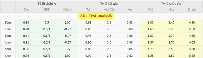 Nhận định soi kèo Deportivo Garcilaso vs Alianza Universidad, 03h00 ngày 12/08 3 Tỷ lệ cược kèo thơm Deportivo Garcilaso vs Alianza Universidad