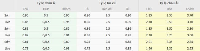 Nhận định soi kèo Dynamo Kyiv vs Maccabi Tel Aviv, 1h00 ngày 29/08 3 nhan dinh dynamo kyiv vs maccabi tel aviv 4
