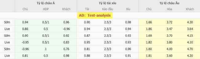 Nhận định soi kèo FC Magdeburg vs Eintr. Braunschweig 18h30 ngày 03/08 3 Tỷ lệ cược kèo thơm FC Magdeburg vs Eintr. Braunschweig