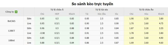 Nhận định soi kèo FC Shakhtar Donetsk vs Panathinaikos 01h00 ngày 15/08 3 Tỷ lệ cược kèo thơm FC Shakhtar Donetsk vs Panathinaikos
