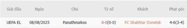 Nhận định soi kèo FC Shakhtar Donetsk vs Panathinaikos 01h00 ngày 15/08 6 Kết quả đụng độ gần đây giữa FC Shakhtar Donetsk vs Panathinaikos