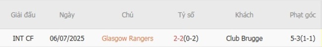 Nhận định soi kèo Glasgow Rangers vs Club Brugge 02h00 ngày 20/08 6 Kết quả đụng độ gần đây giữa Glasgow Rangers vs Club Brugge