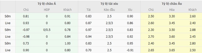 Nhận định soi kèo Glasgow Rangers vs Club Brugge 02h00 ngày 20/08 3 Tỷ lệ cược kèo thơm Glasgow Rangers vs Club Brugge