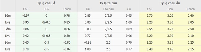 Nhận định soi kèo Hamrun Spartans vs Rigas Futbola skola, 0h00 ngày 22/08 3 Tỷ lệ cược kèo thơm Hamrun Spartans vs Rigas Futbola skola