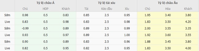 Nhận định soi kèo Konyaspor vs B.B. Gaziantep, 23h00 ngày 17/08 3 Tỷ lệ cược kèo thơm Konyaspor vs B.B. Gaziantep